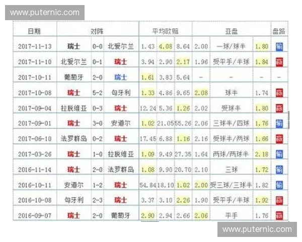 世界杯亚洲盘口深度解析及球队胜负走势全面预测